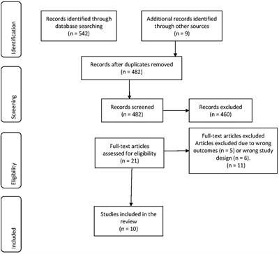 Recent Evidence Regarding the Association Between Migraine and Suicidal Behaviors: A Systematic Review